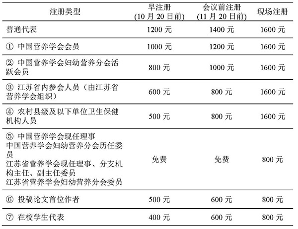 注册费表格.jpg