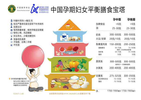 附录3：中国孕期妇女平衡膳食宝塔.jpg