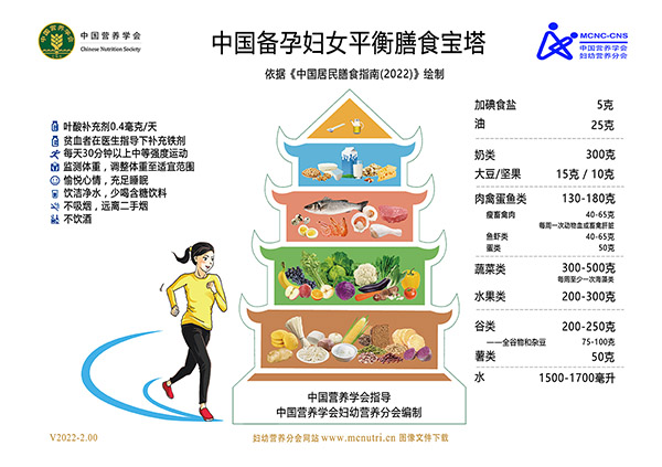 01-备孕期妇女平衡膳食宝塔(v2022-2.00)-低分辨率-600像素宽度-适合网站用图.jpg