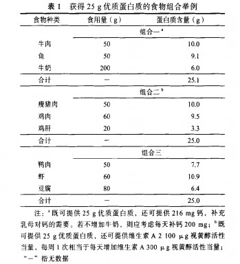 哺乳期妇女膳食指南-表1.jpg