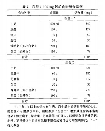 哺乳期妇女膳食指南-表2.jpg