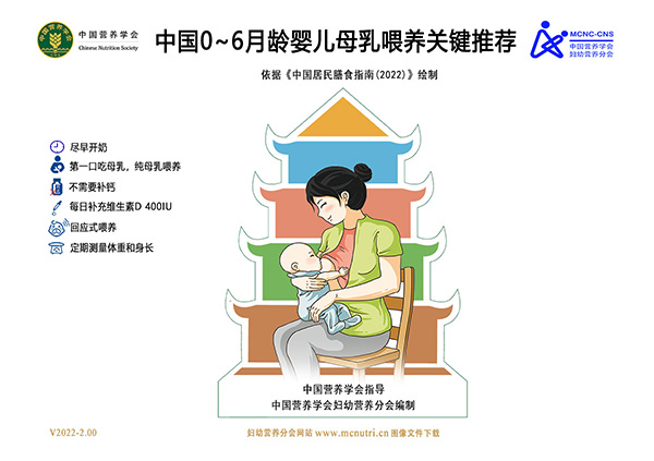 中国婴幼儿喂养指南(2022) 专题
