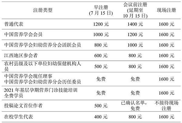 2021妇幼营养学术年会第三轮会议通知